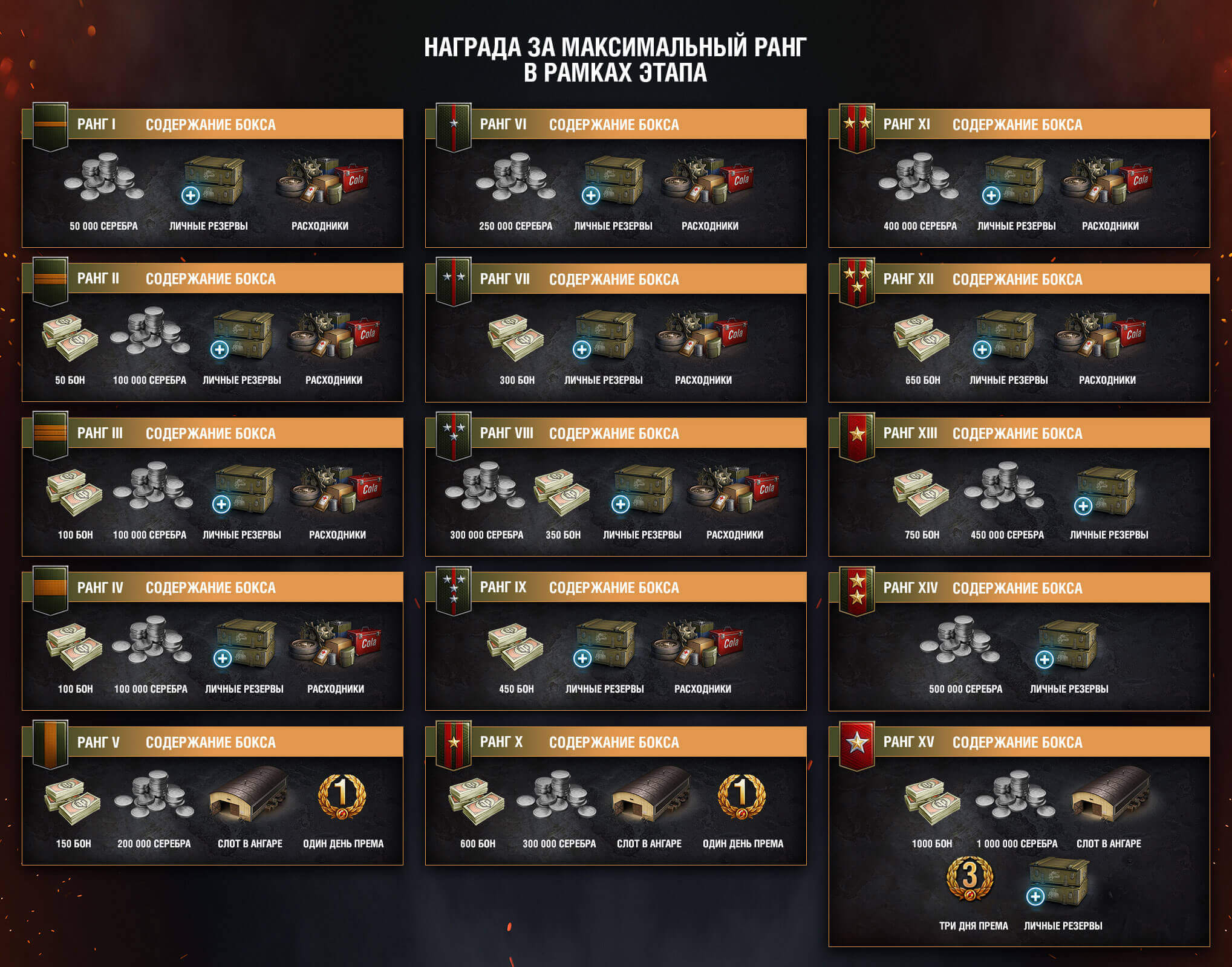 Что дает ранг в танках. Ранговые бои награды за ранги. Награды за Ранговые бои в World of Tanks. Ранговые бои 2021 награды за ранги. Награды за ранги WOT.